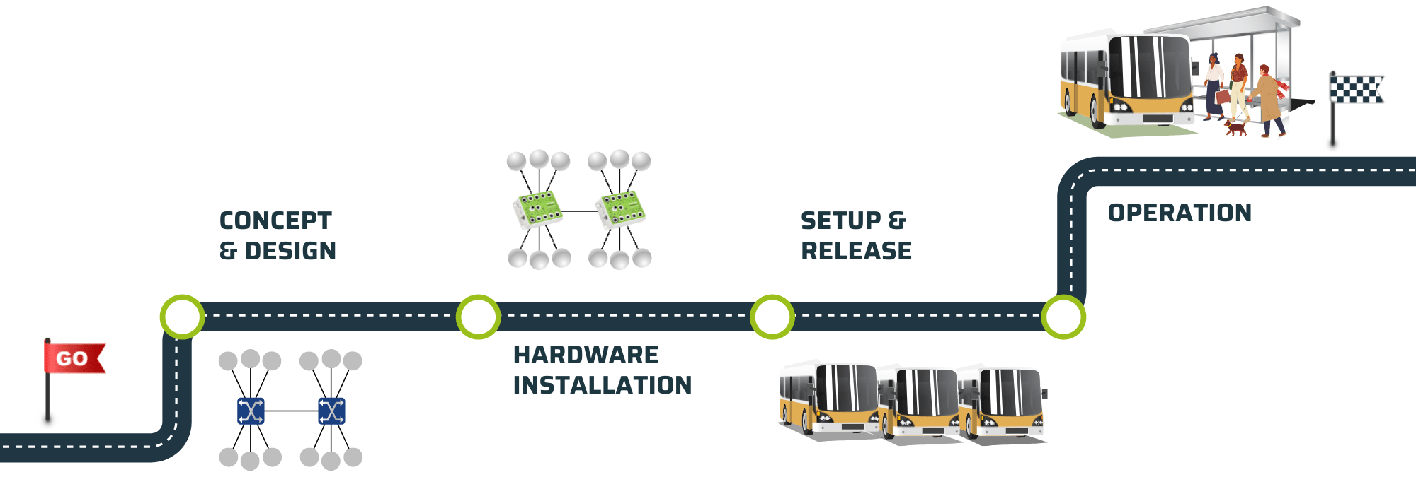 TRONTEQ • Ethernet Switches for Public Transport