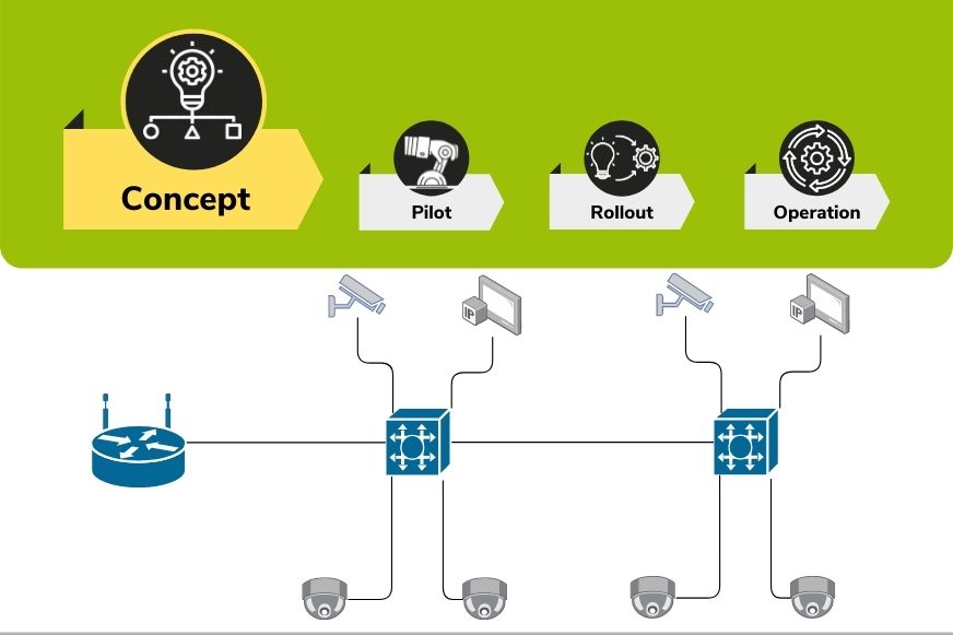 Infrastructure de réseau IP embarqué dans les véhicules de transport public : Le POC (Proof of Concept)