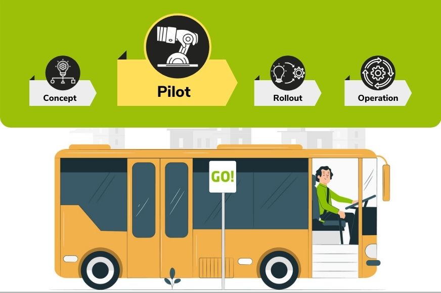Infrastructure de réseau dans les véhicules de transport public : phase pilote