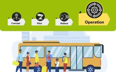 Network Infrastructure in Public Transport Vehicles: Operation