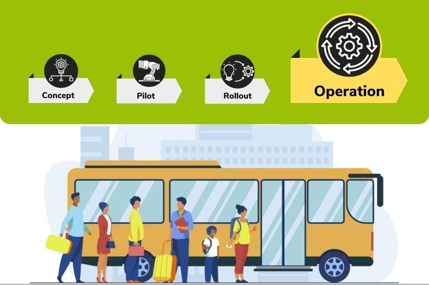 Network Infrastructure in Public Transport Vehicles: Operation