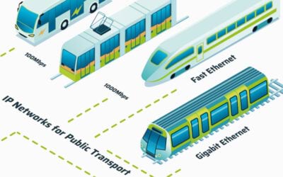Fast Ethernet or Gigabit Ethernet in Public Transport Networks?