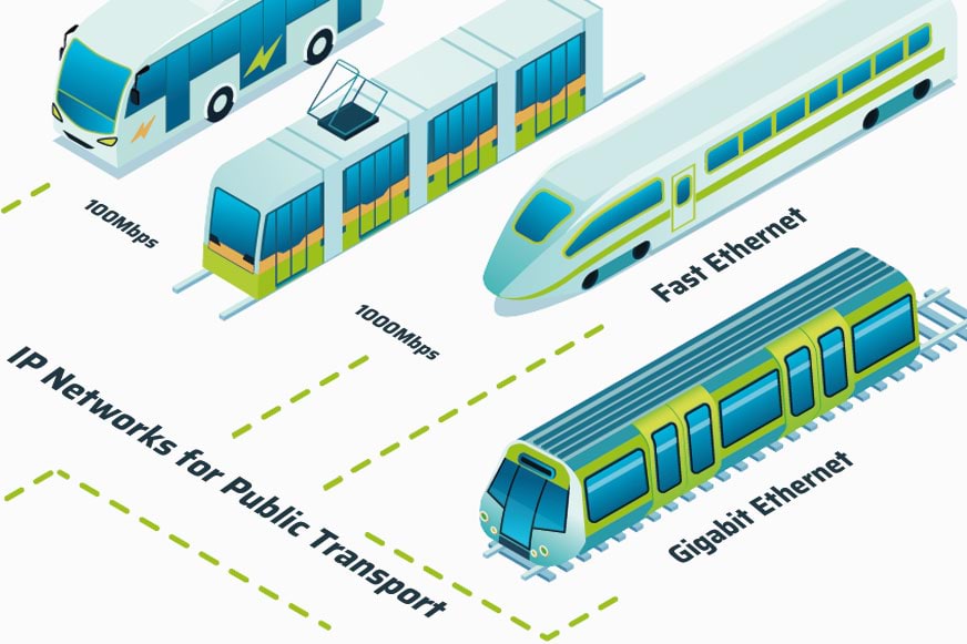 Fast Ethernet vs. Gigabit Ethernet dans les réseaux de véhicules de transport public