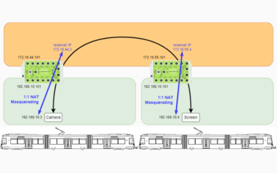 Use Case: Dynamic Coupling of Trams