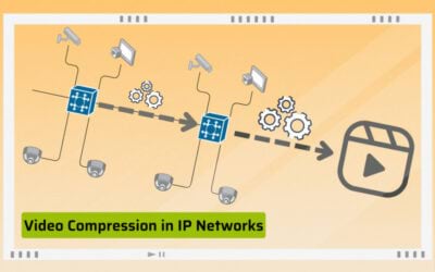IP-Kameras in der Netzwerk-Topologie: Komprimierung optimieren für effiziente Datenverarbeitung